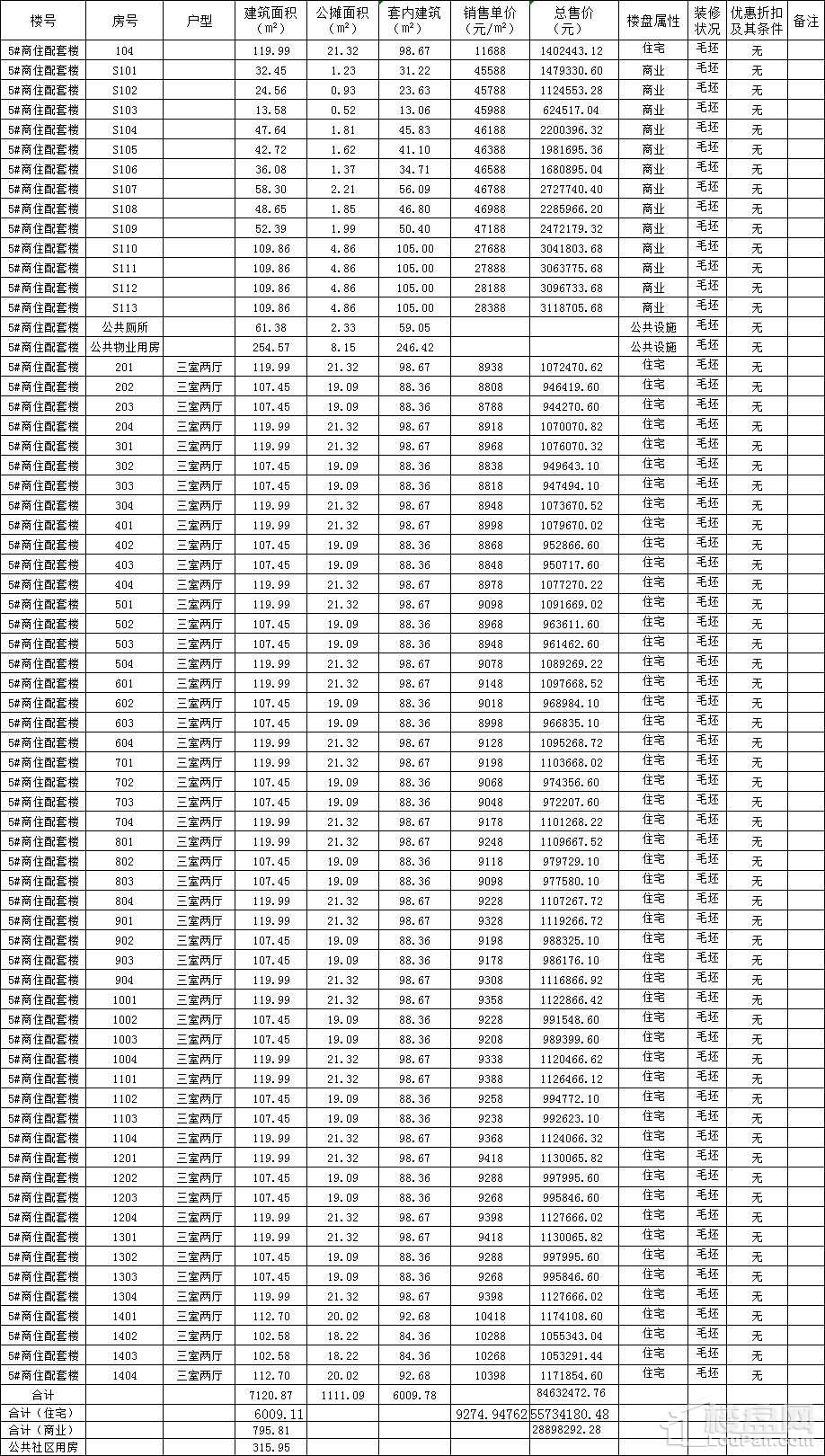 阜阳房价播报:新华学府庄园共551套住宅备案均价9253元㎡