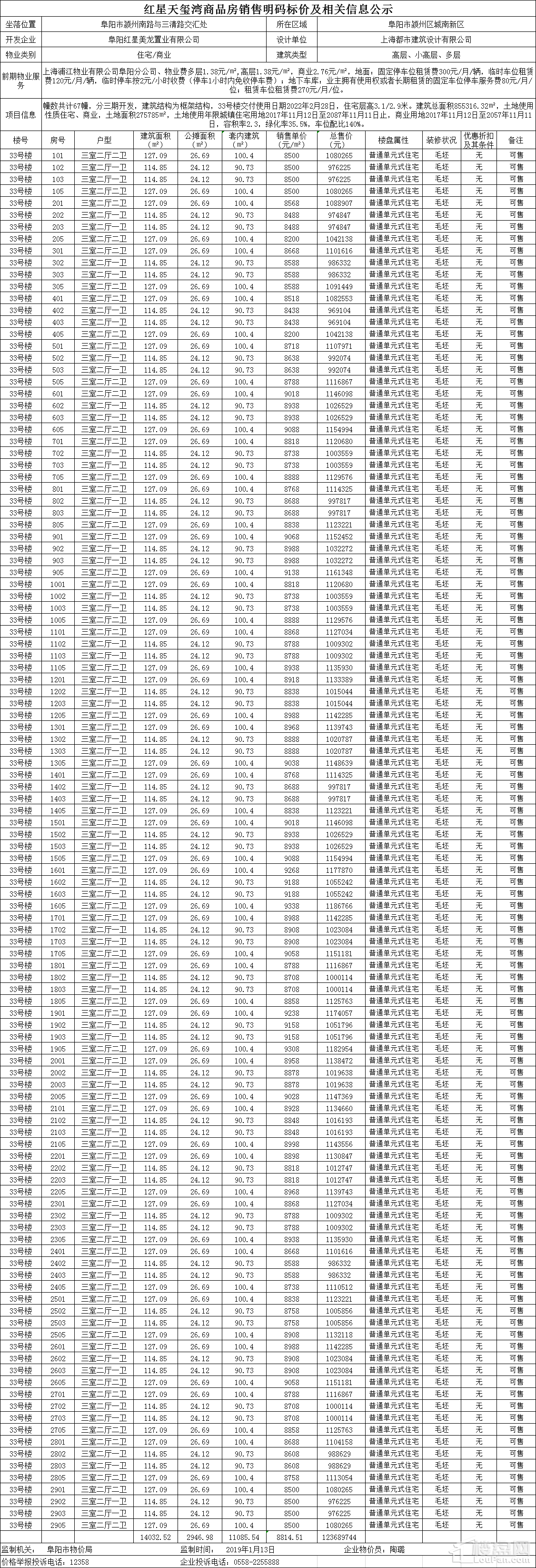 阜阳房价播报:红星天玺湾33#116套住宅备案均价8814.51元/㎡