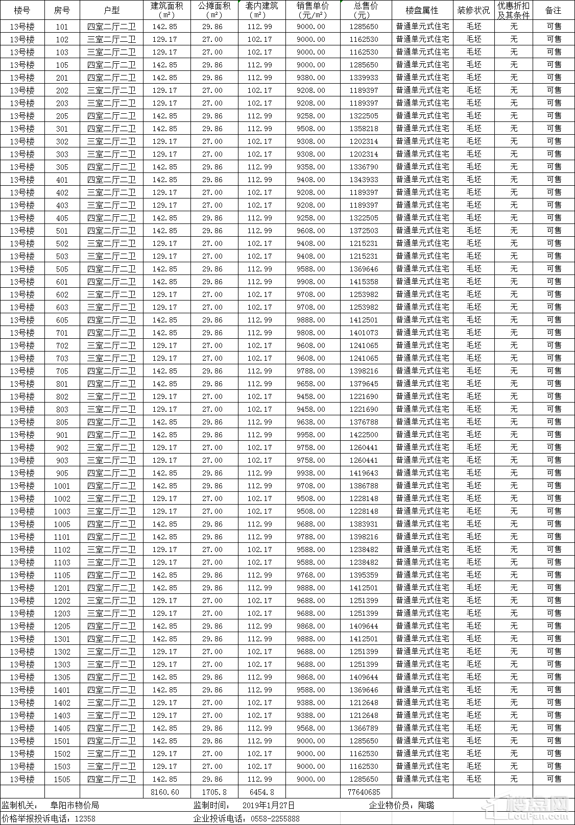 红星天玺湾8,13,30,32#共320套住宅备案均价9145元-阜阳楼盘网