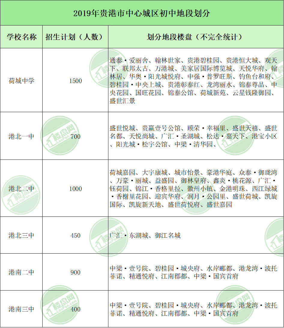 2019年贵港城区小学/初中地段学区划分出炉!新增1所小学