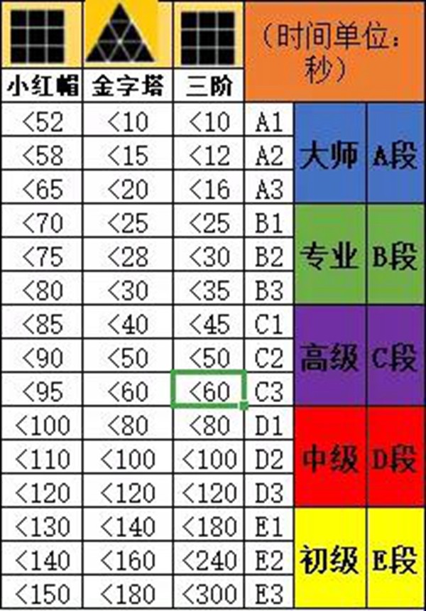 如果你是一位魔方爱好者 2020年荣盛杯 全国少年魔方段位考级大赛 为