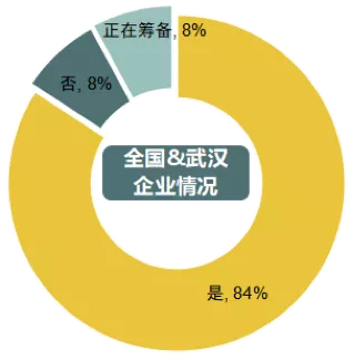 疫情对房地产市场及企业影响有多大这份简报值得瞧瞧