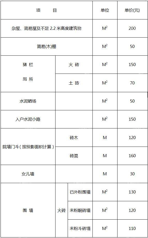 濂溪区又一地块即将拆迁,补偿方案公布!