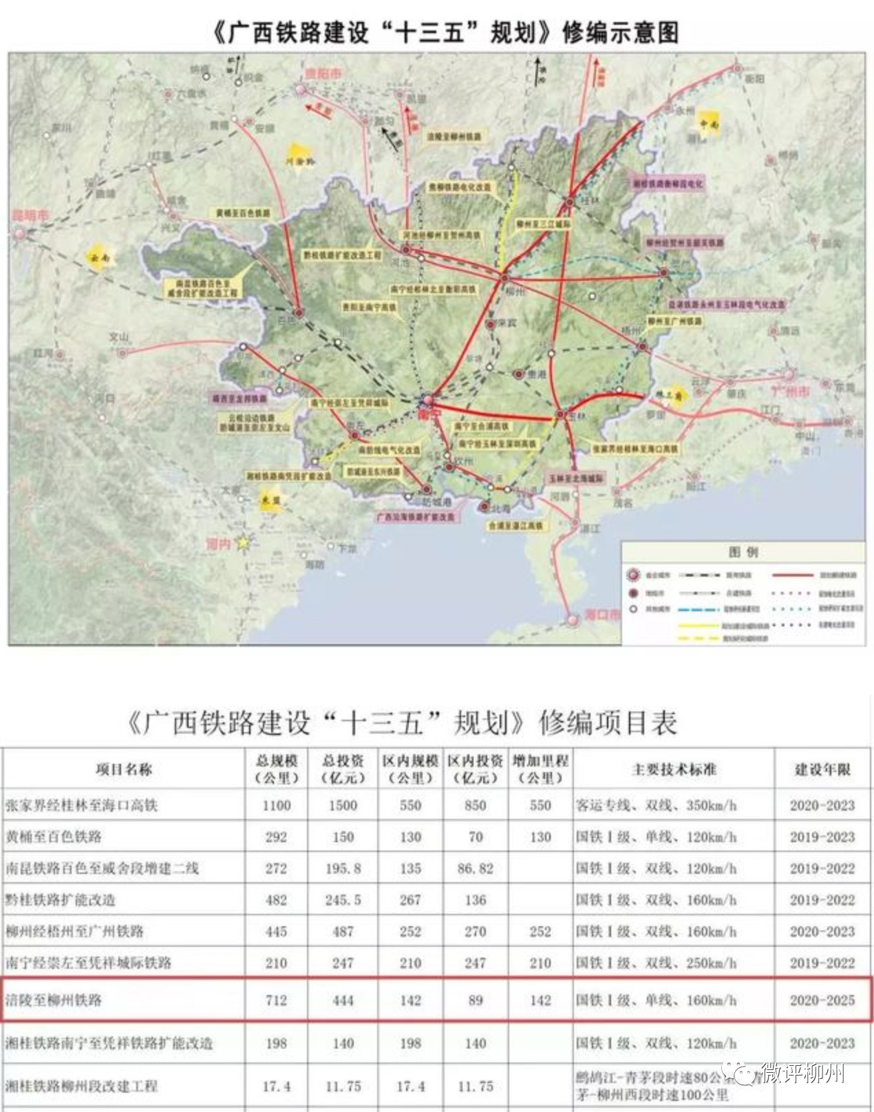 的文章,文中提及"涪陵至柳州铁路进入预可研阶段"