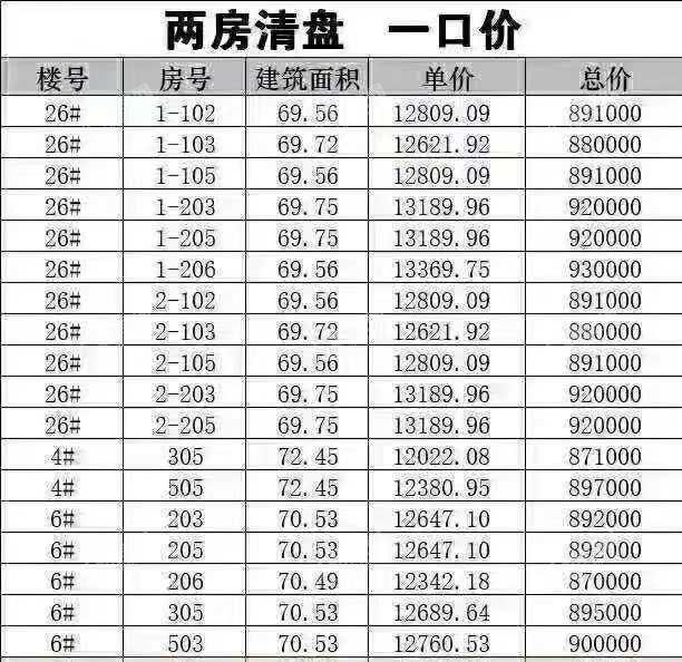 融创无忌海价格表