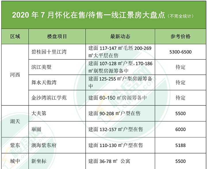 盘点怀化江景房-怀化楼盘网
