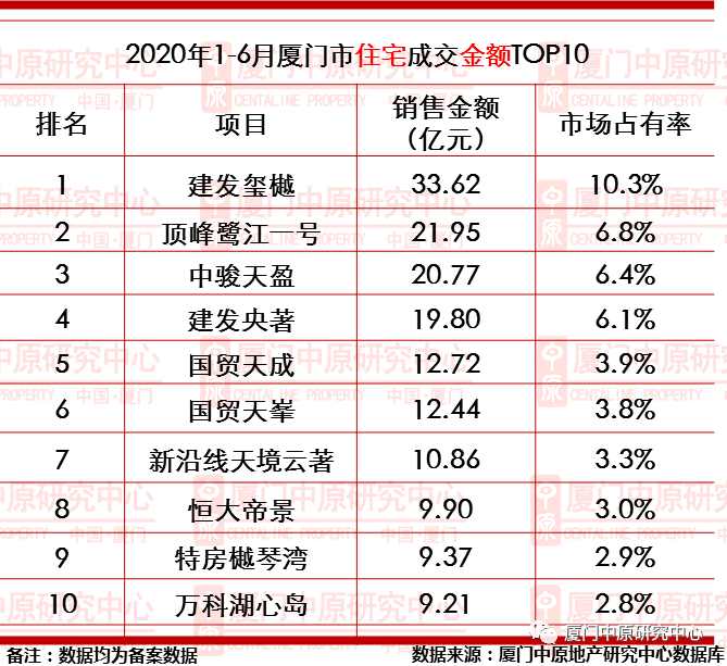 天啊厦门豪宅大战即将爆发楼市格局真的要大洗牌了