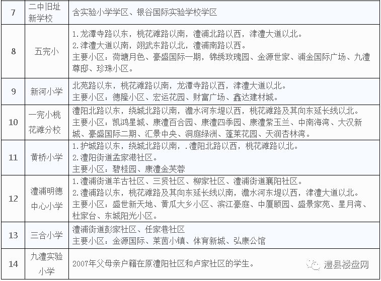 澧县2020年城区小学一,七年级招生计划