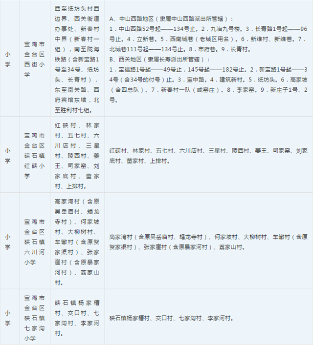 宝鸡市2020年义务教育学校划分范围正式发布!(含详细划分)