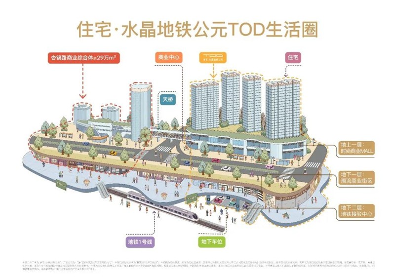 住宅水晶地铁公元丨属于tod模式的时代即将到来