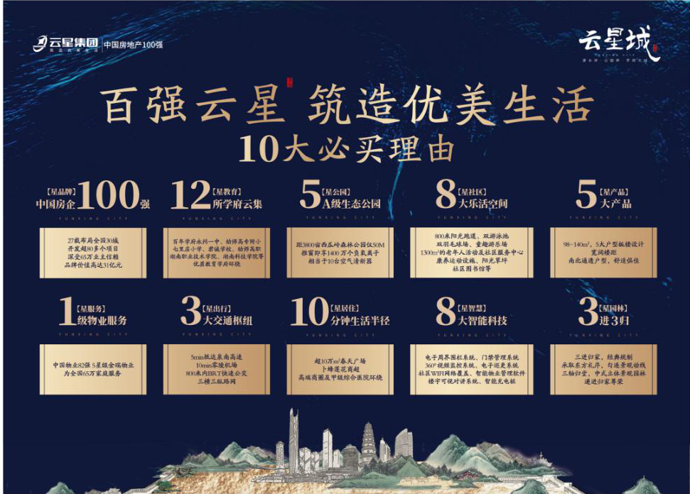 震惊云星城规划首次公开8月29日营销中心荣耀绽放