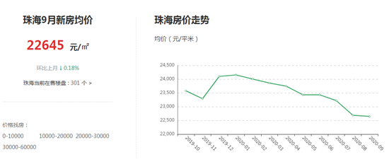 珠海房价.png