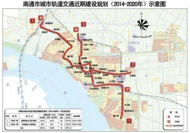 海门楼市 楼讯专题4,轨道交通 城市内的地铁建设是加强通州,海门与主