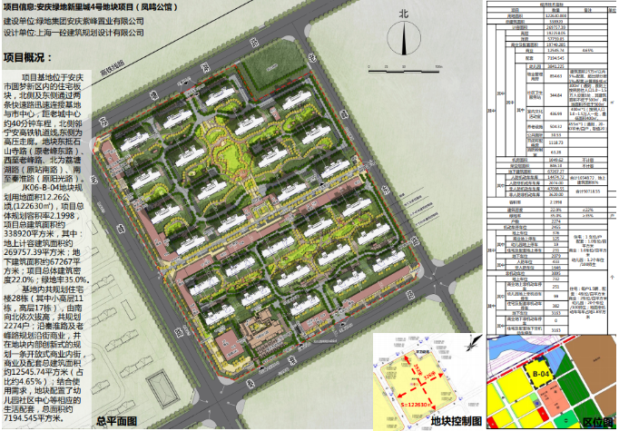 安庆绿地新里城4号地块项目凤鸣公馆规划建筑方案公示