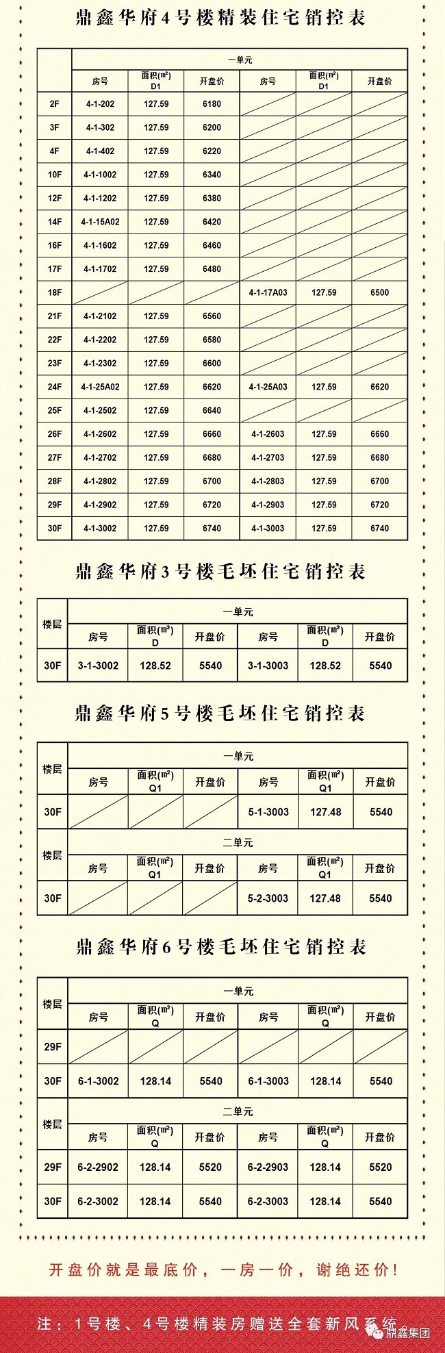 时间:2020-11-15 09:18:02 来源:运城楼盘网 分类 销售行情 鼎鑫华府