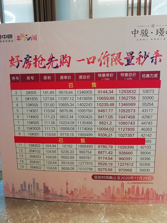 涨价啦中骏璟峰价格整体上调400元㎡