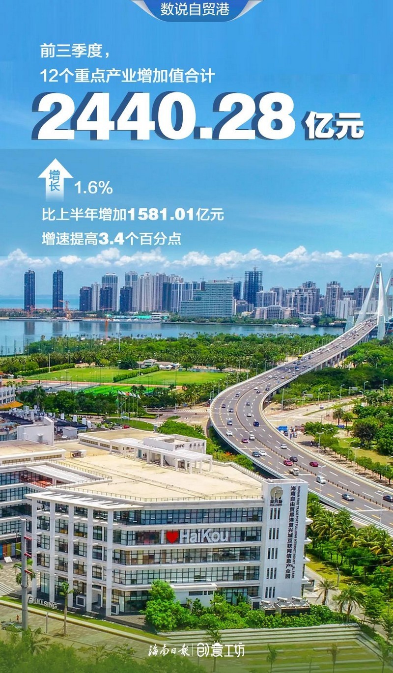 数说自贸港创意海报系列二:贸易招商消费迈上新台阶返回查看更多资讯>