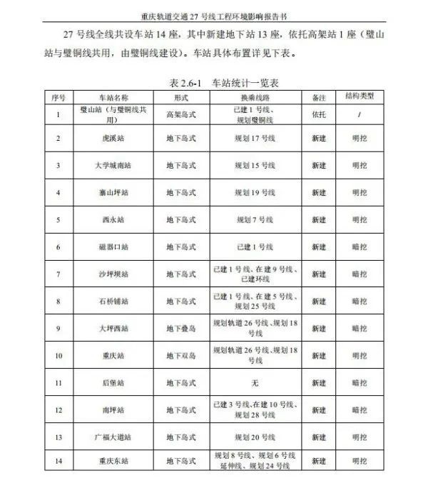 重庆轨道交通新规划曝光!未来5年将计划建这8条线路!