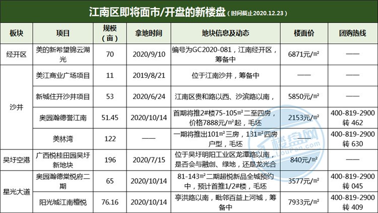 南宁楼盘网