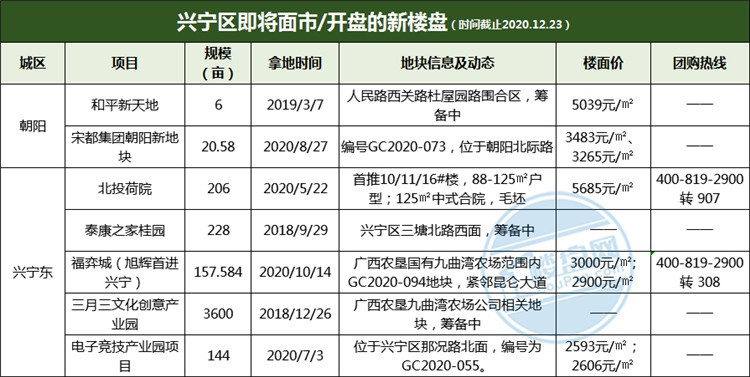 南宁楼盘网