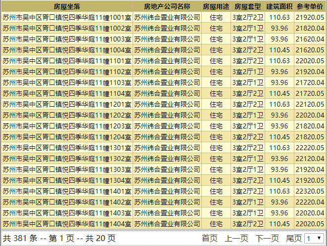 苏州新房 吴中楼盘 胥口楼盘 悦四季华庭悦四季华庭还剩下381套在售