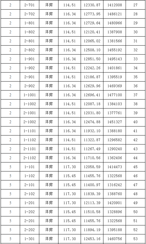 蚌埠石榴湖山春晓备案均价11829元㎡起新品即将火热加推