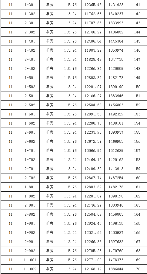 蚌埠石榴湖山春晓备案均价11829元㎡起新品即将火热加推