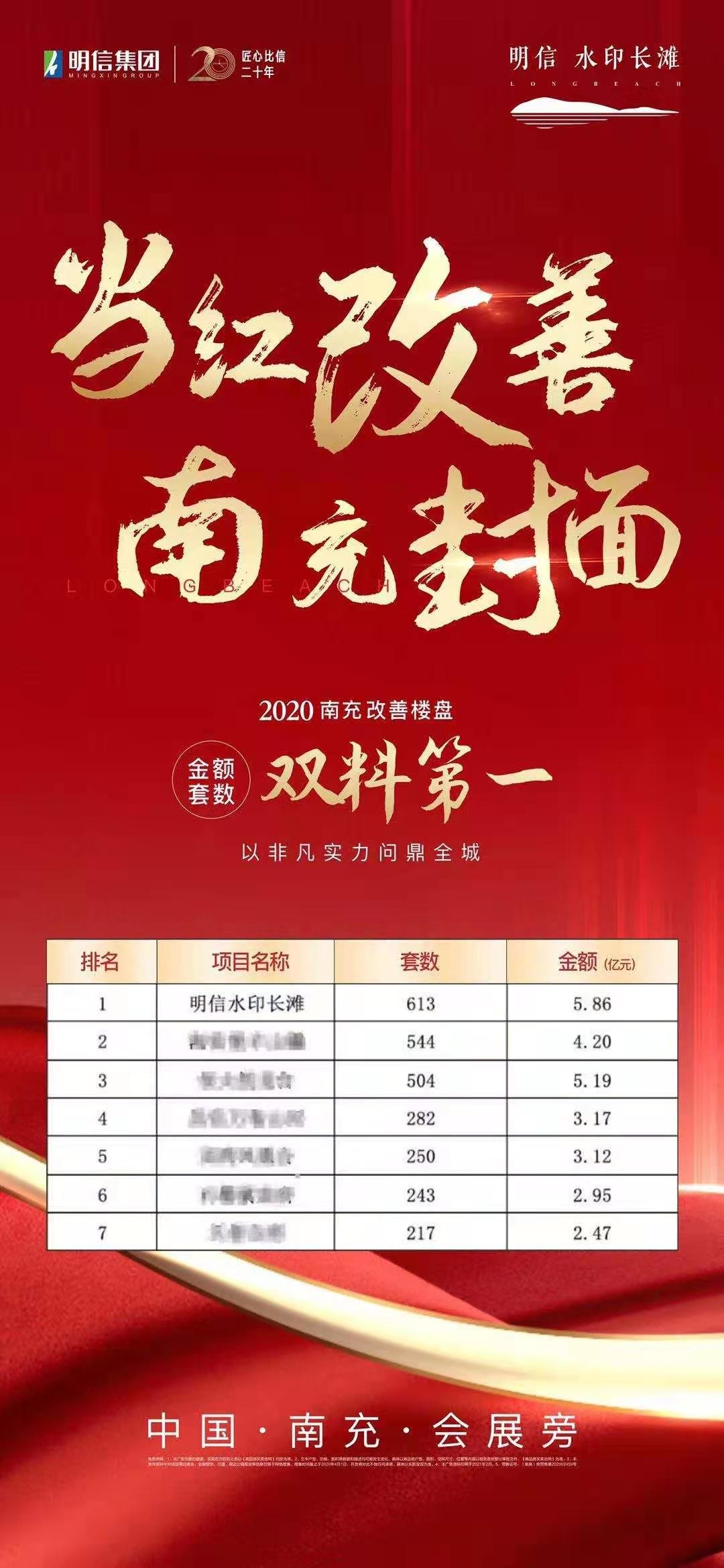 【明信·水印长滩】当红改善,南充封面-南充楼盘网