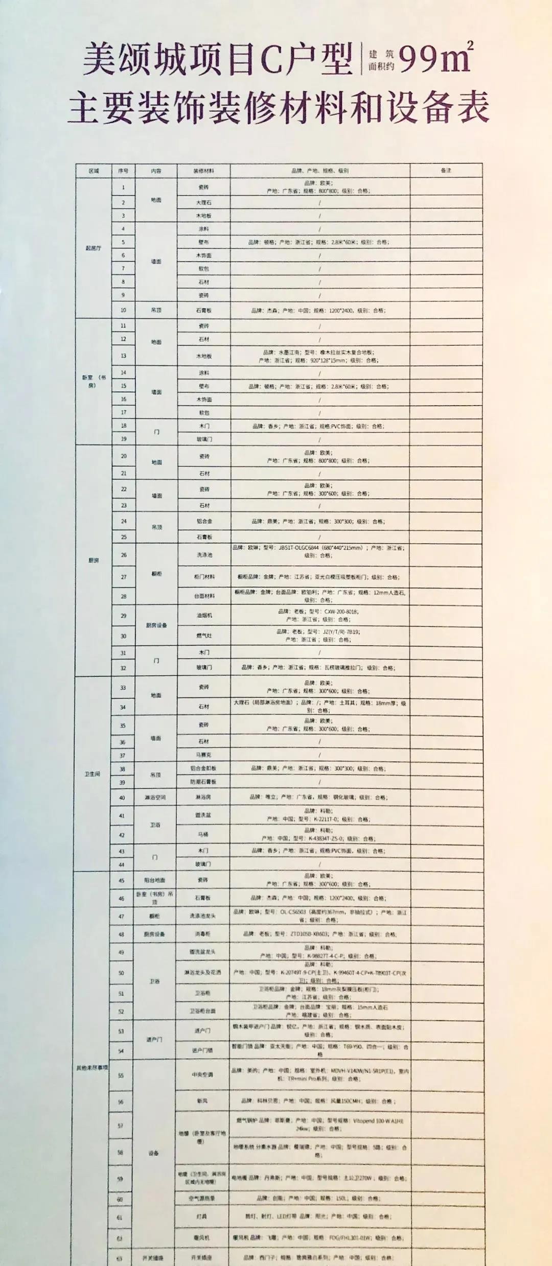 房 率】约80%【户型面积】约98㎡【项目均价】33500元/㎡(含3500元/㎡