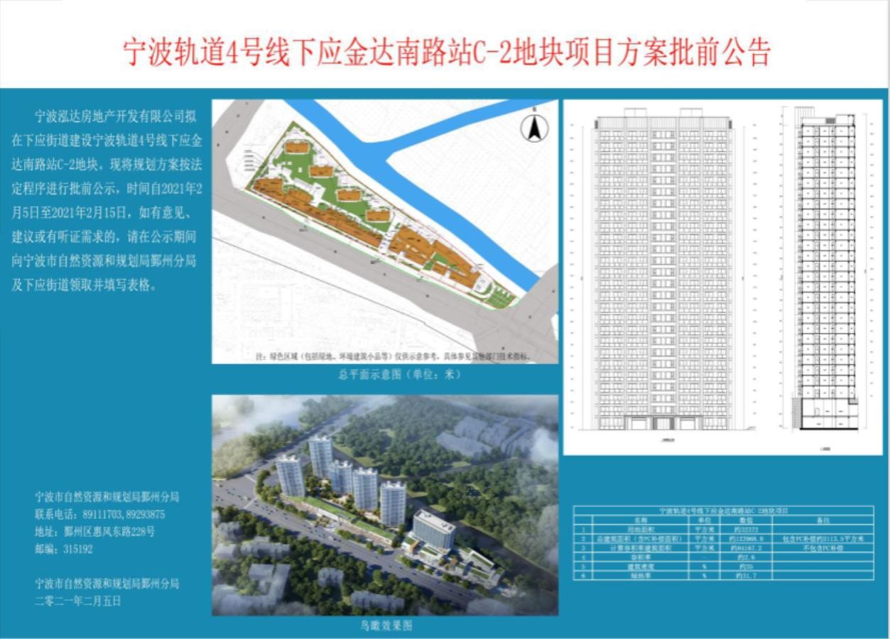 宁波市新增住宅用地!鄞州区姜山镇镇区控制性详细规划