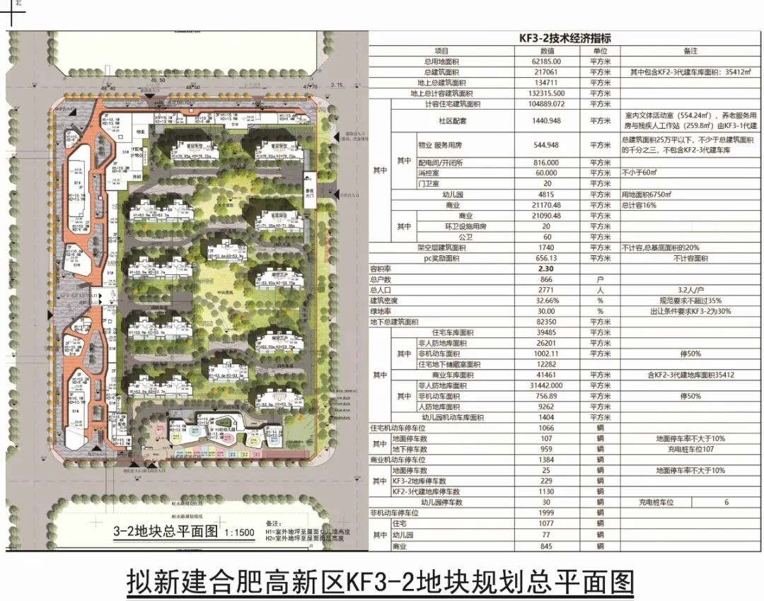 高新龙湖cbd新消息 将建设3栋高层 9栋小高层!-合肥楼盘网