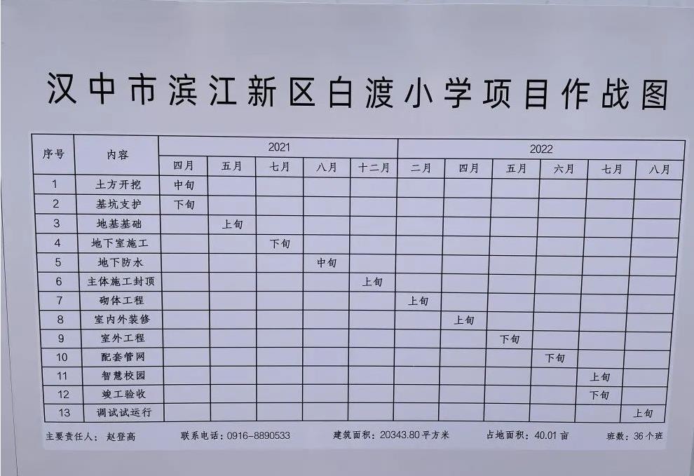 汉中滨江新区白渡小学项目开工建设了