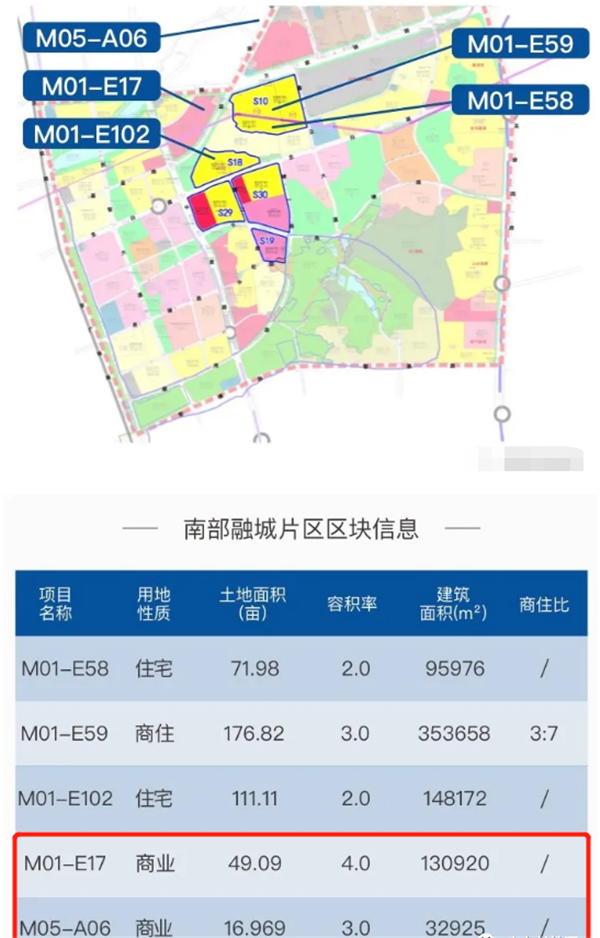 未来长沙的商业综合体有望建在星沙,望城,马栏山?