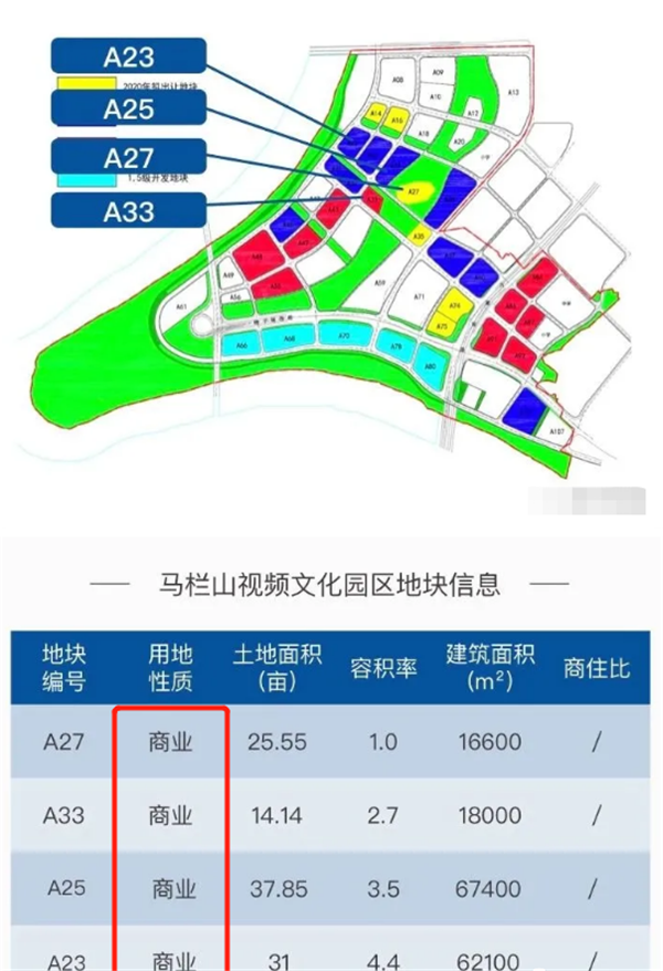 未来长沙的商业综合体有望建在星沙望城马栏山