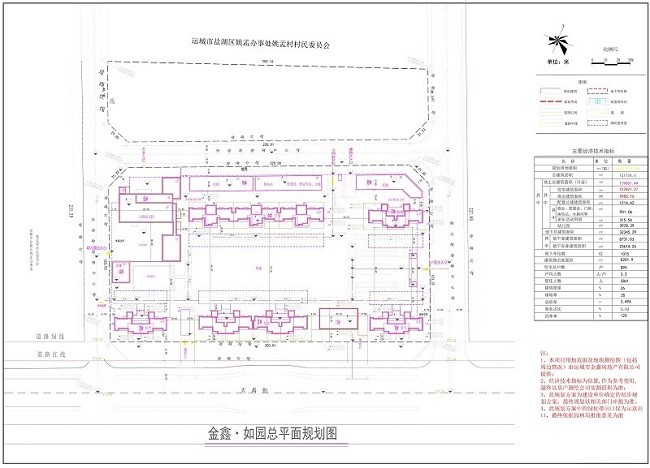 公示|运城金鑫如园小区项目规划方案