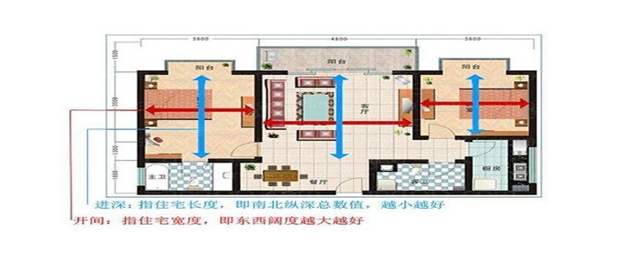 开间和进深的尺寸是什么