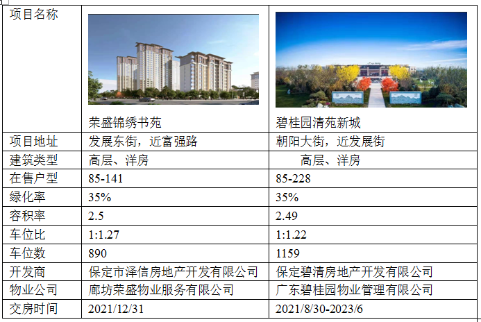 清苑区荣盛锦绣书苑和碧桂园清苑新城那个更值得购买-保定楼盘网