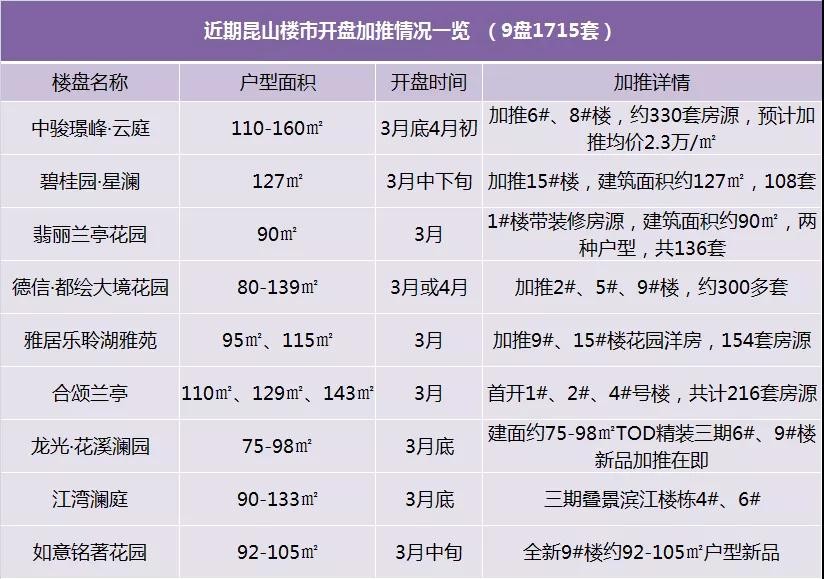 疯了,昆山四大楼盘开盘!现场情况曝光.