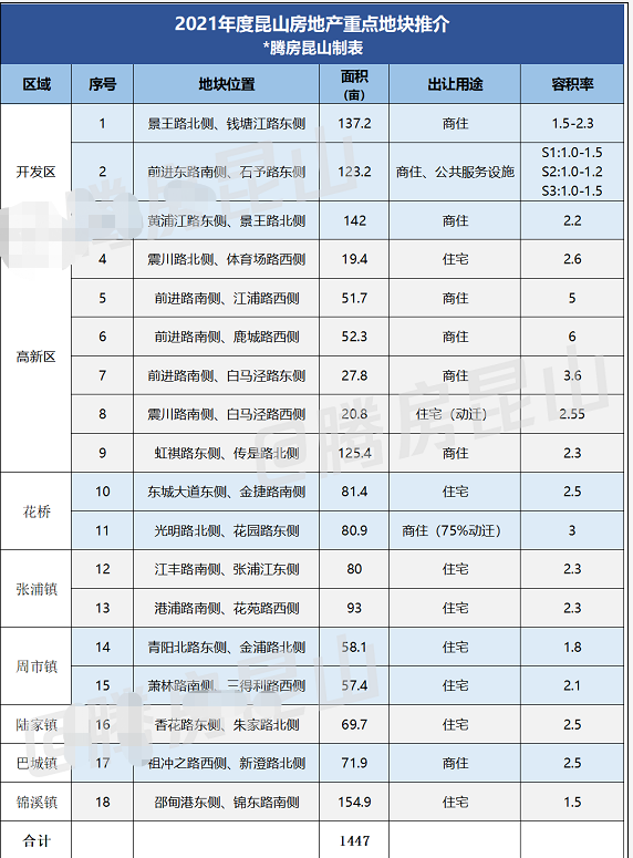 "稳房价",再提房地产税!我市2021年度供地计划出炉!