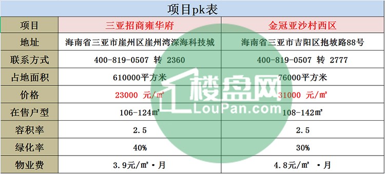 帕特里克·格迪斯《进化中的城市》 三亚招商雍华府:位于三亚市崖州