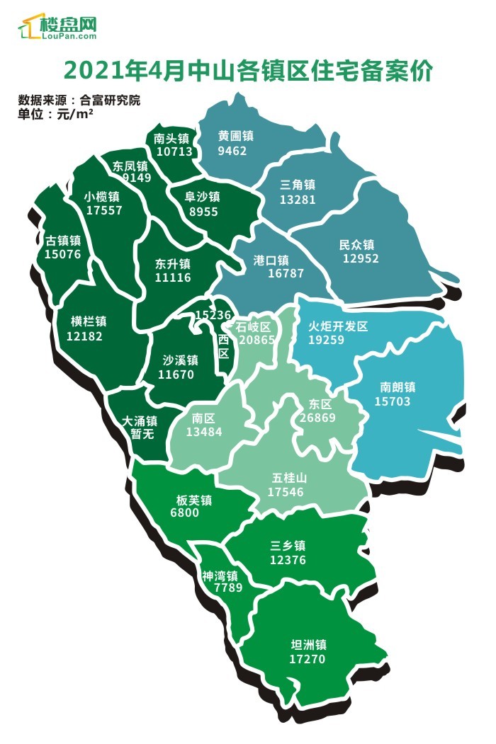 4月中山楼市成交数据出炉,卖得最火的楼盘是