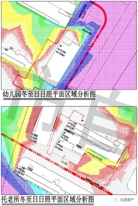 (武汉卓越城b地块一期幼儿园及托老所日照分析图)