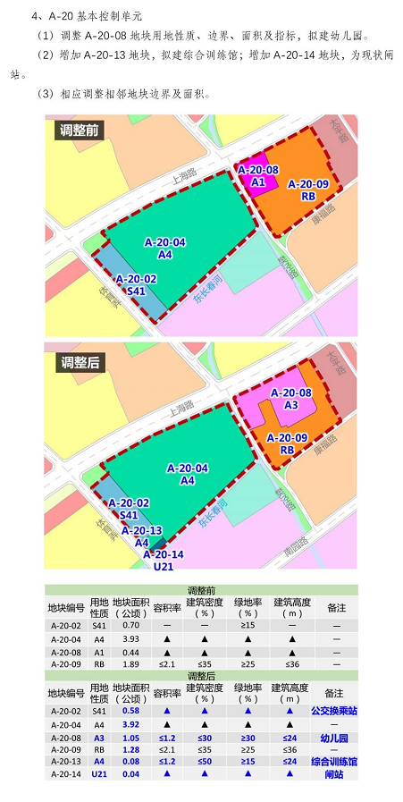 太仓城市中心区曝最新规划!区域要崛起