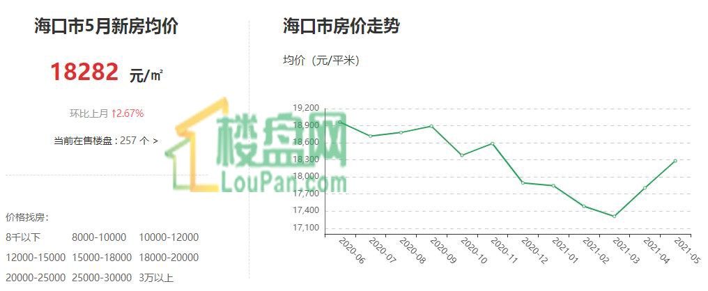 2021年海南海口房价又涨了!海口小户型和商住房哪个好