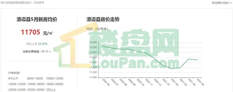 海南澄迈房价多少钱一平米走势将会如何