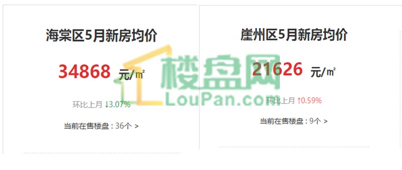 三亚房价最便宜的地方在哪里值得购买吗