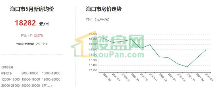 海南2021年靠近海口各市县房价大赏 哪些地方值得买?