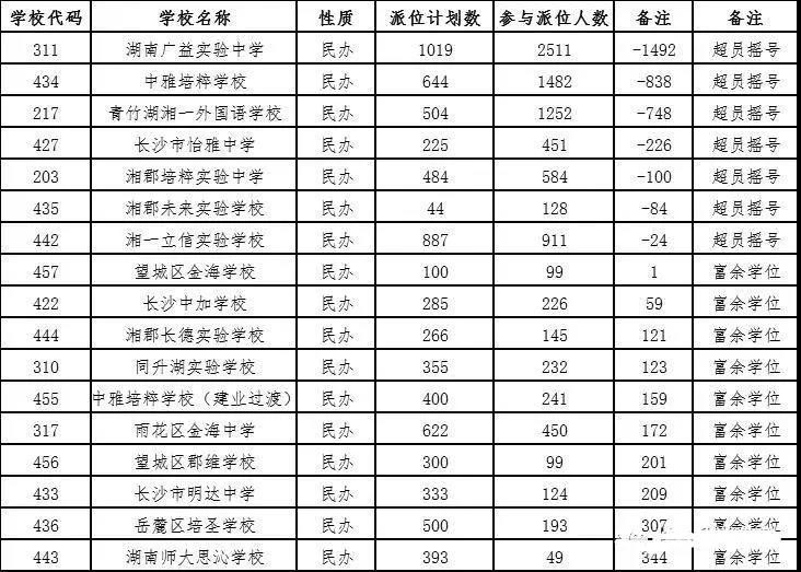 2021年广益中学小升初招生指南-长沙楼盘网