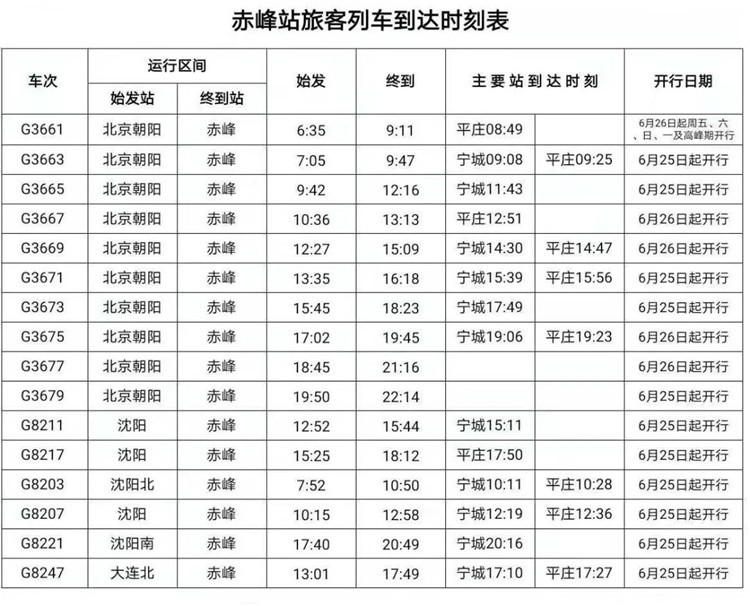 赤峰最新列车运行图