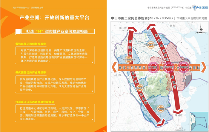 中山市国土空间总体规划(2020-2035年)h型市域_副本.png